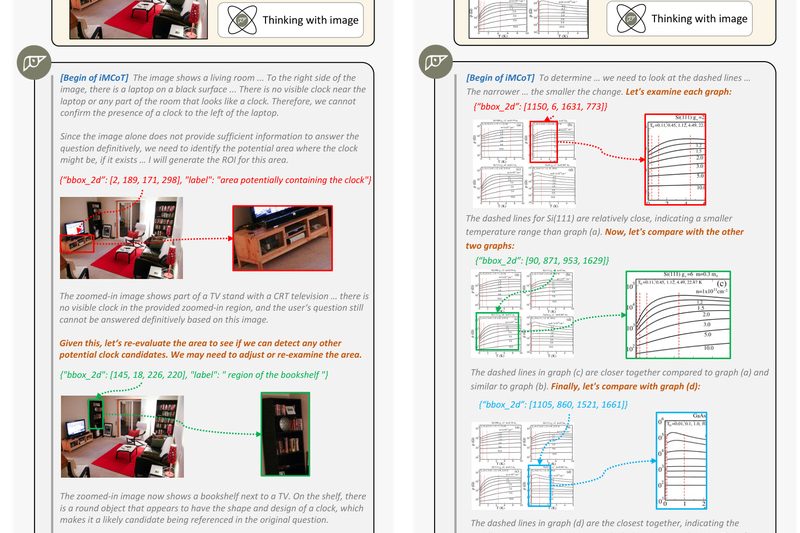 DeepEyes: Enable Vision-Language Models to “Think with Images” and Solve Complex Visual Reasoning Tasks